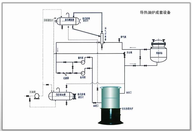 工业导热油炉异常灭火现象及处理办法