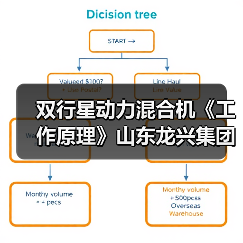 双行星动力混合机《工作原理》山东龙兴集团（图4）